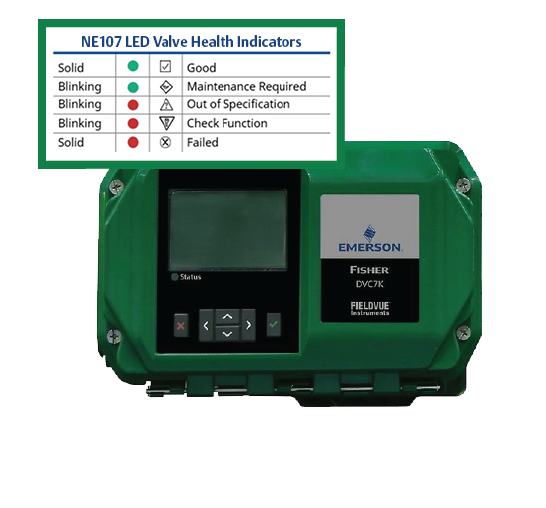 Fisher FIELDVUE DVC7K Digital Valve Controller